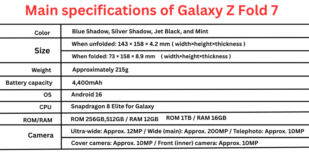 Samsung Galaxy Z Fold 7 full specifications chart 2025