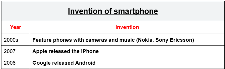 smartphone or an Android phone
