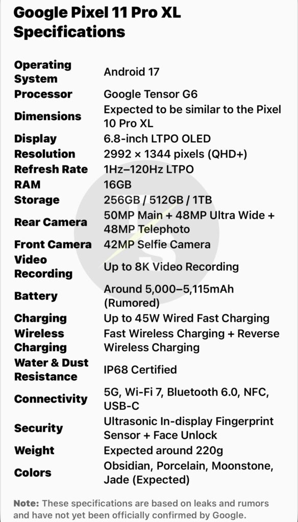 Google Pixel 11 Pro XL Specifications