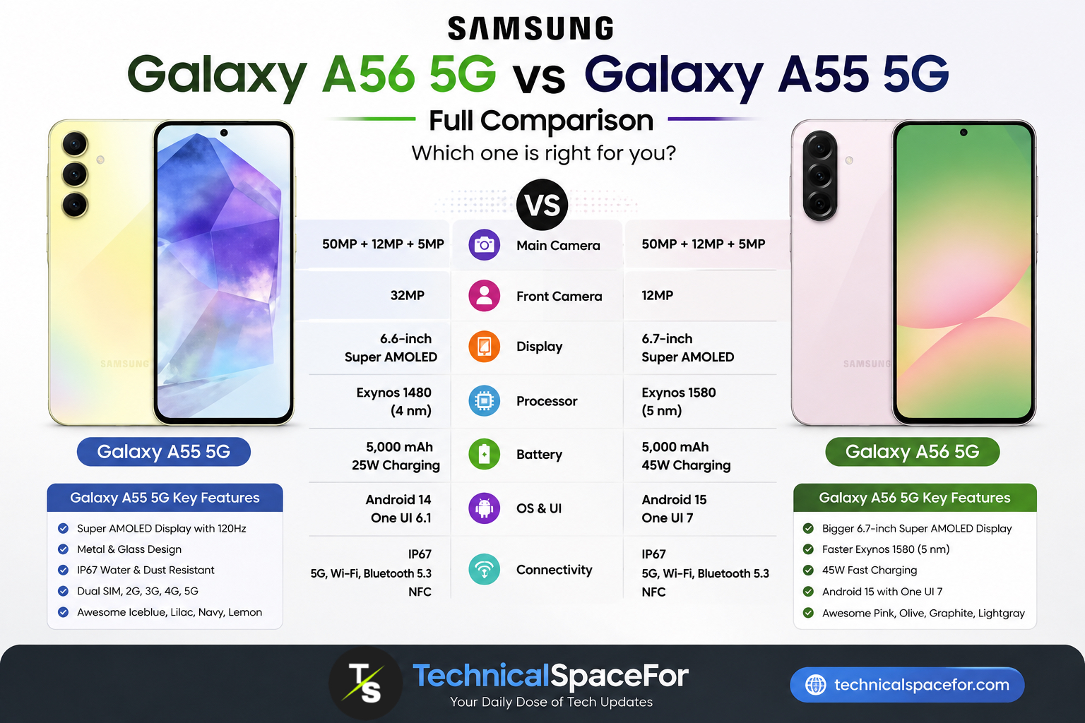 Samsung Galaxy A56 5G and Galaxy A55 5G comparison showing design, cameras, display, processor and battery