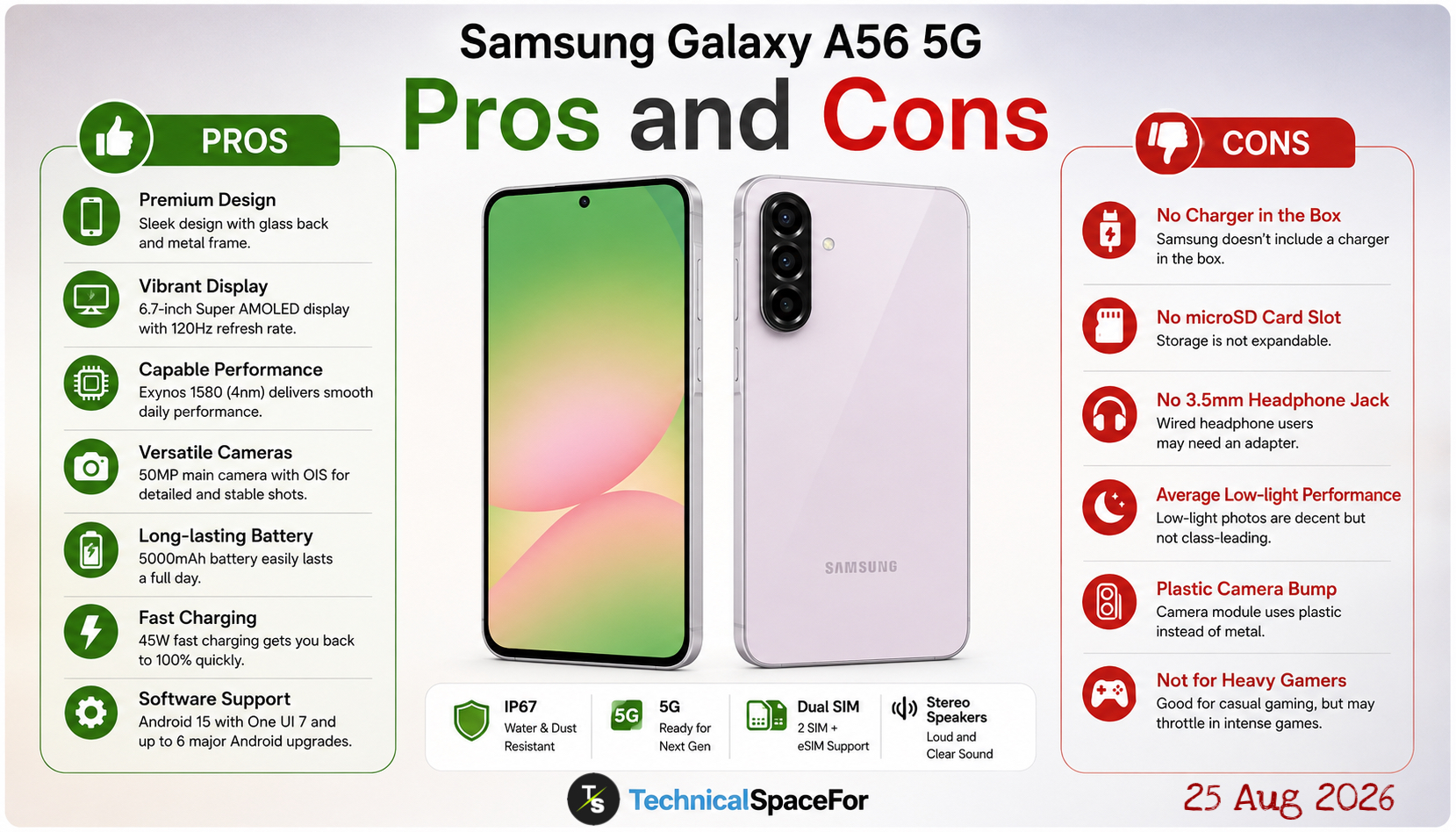 Samsung Galaxy A56 5G pros and cons highlighting its display, performance, cameras, battery and key drawbacks
