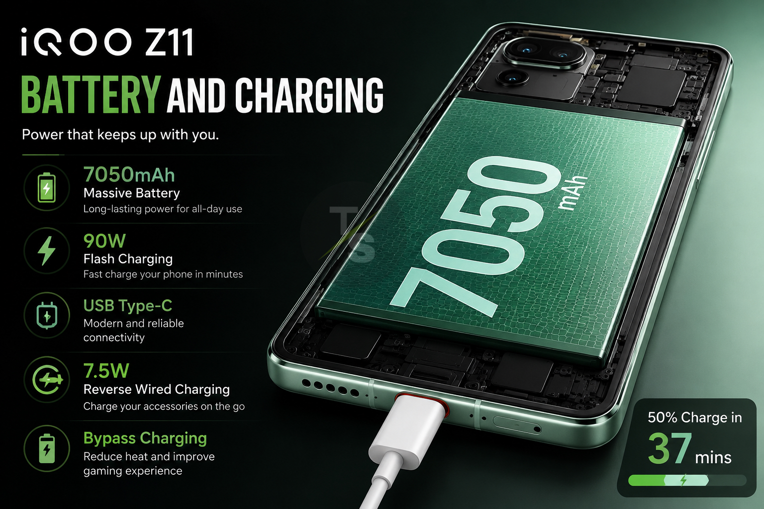 iQOO Z11 Battery and Charging