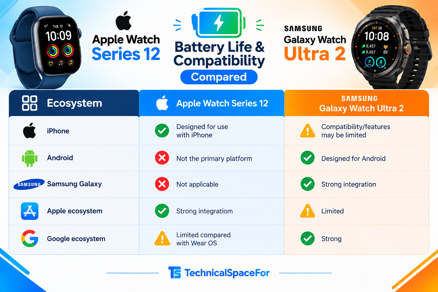 Apple Watch Series 12 vs Galaxy Watch Ultra 2 battery and compatibility comparison