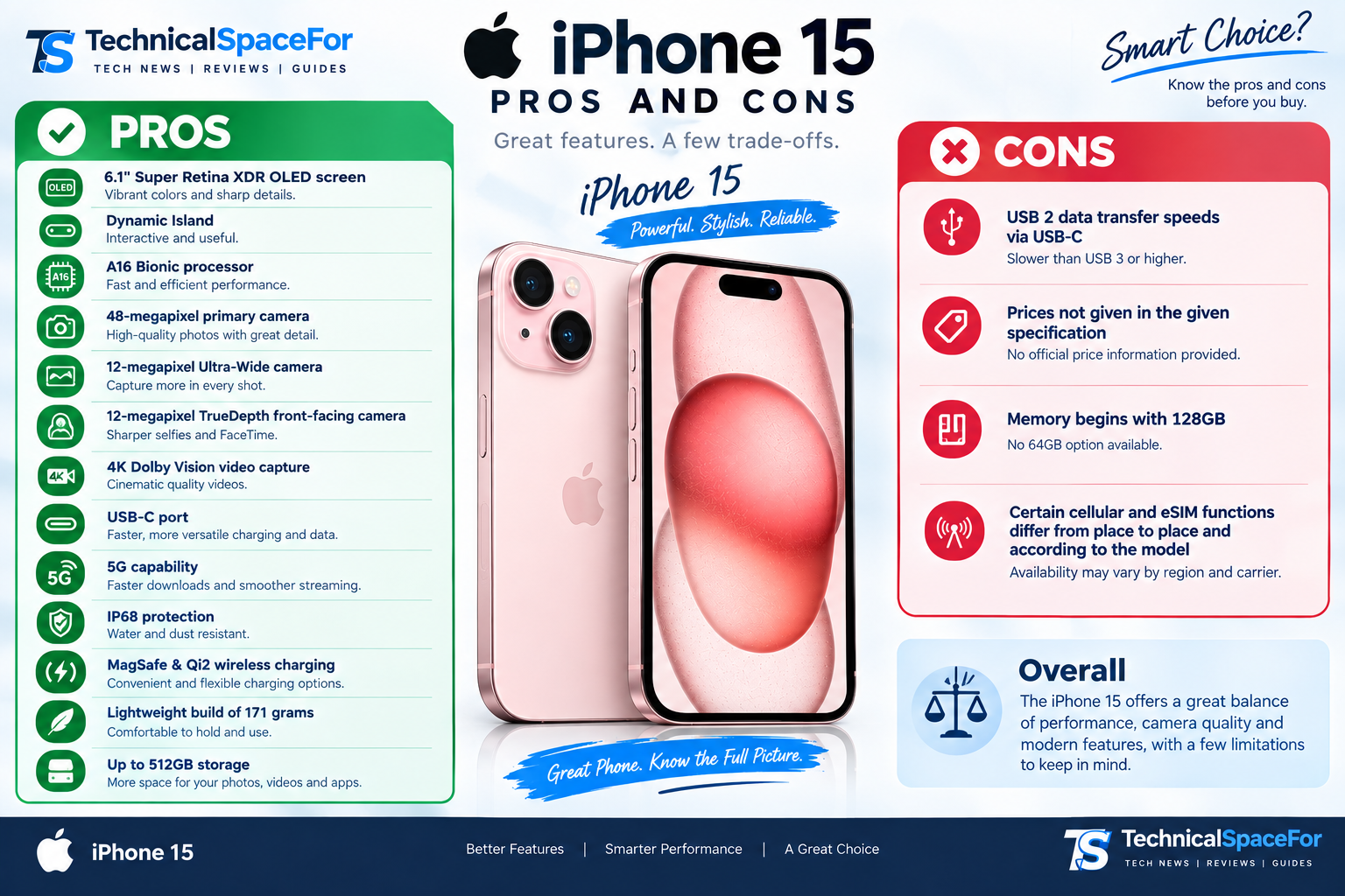 iPhone 15 pros and cons with key features and limitations