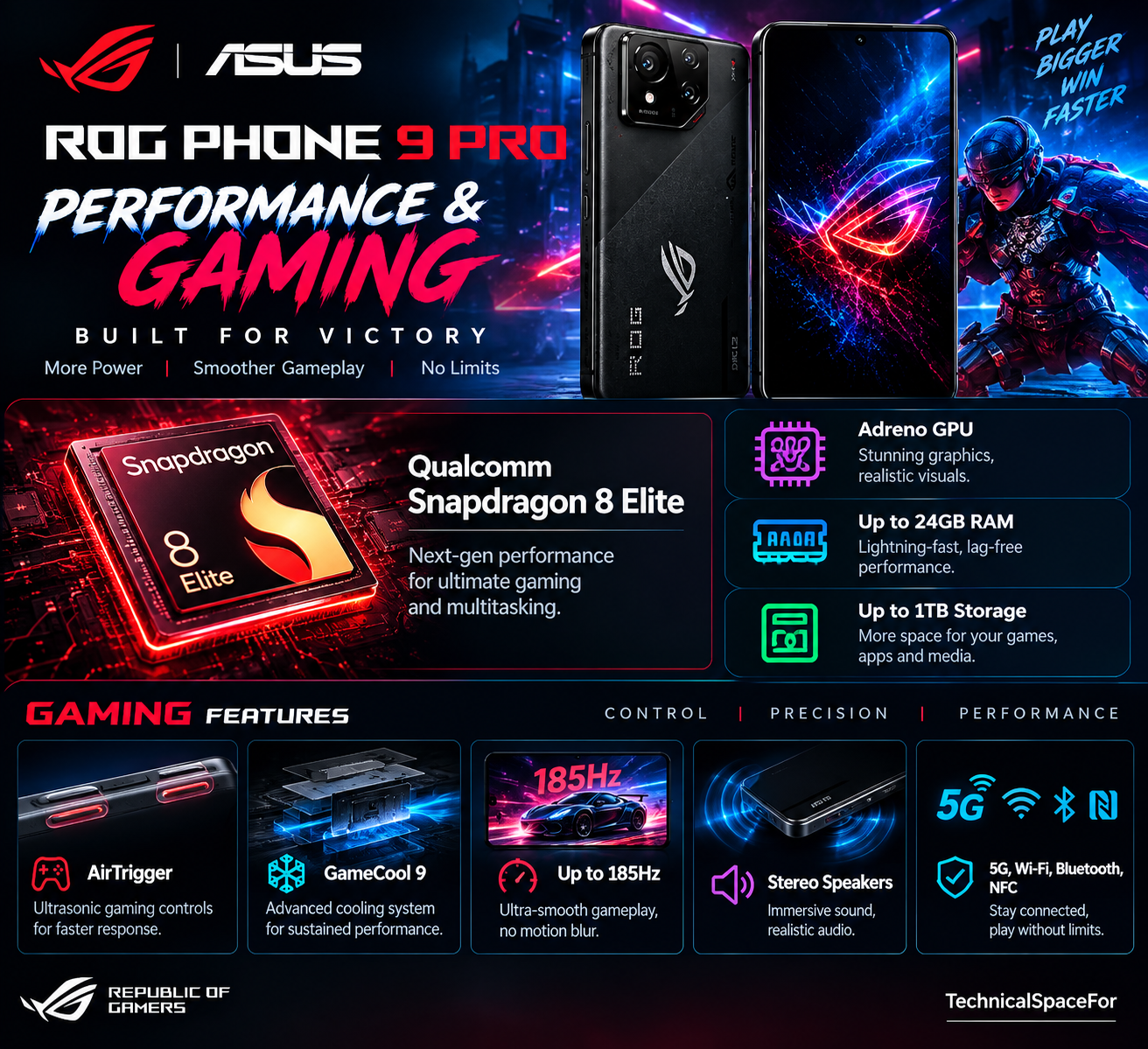 ASUS ROG Phone 9 Pro performance and gaming infographic featuring Snapdragon 8 Elite, Adreno GPU, up to 24GB RAM, 1TB storage, AirTrigger, GameCool 9, and 185Hz display.