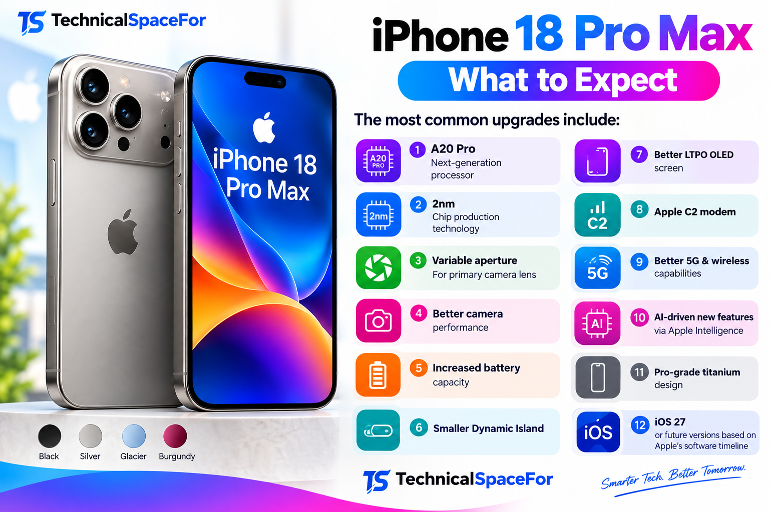 iPhone 18 Pro Max expected upgrades and features