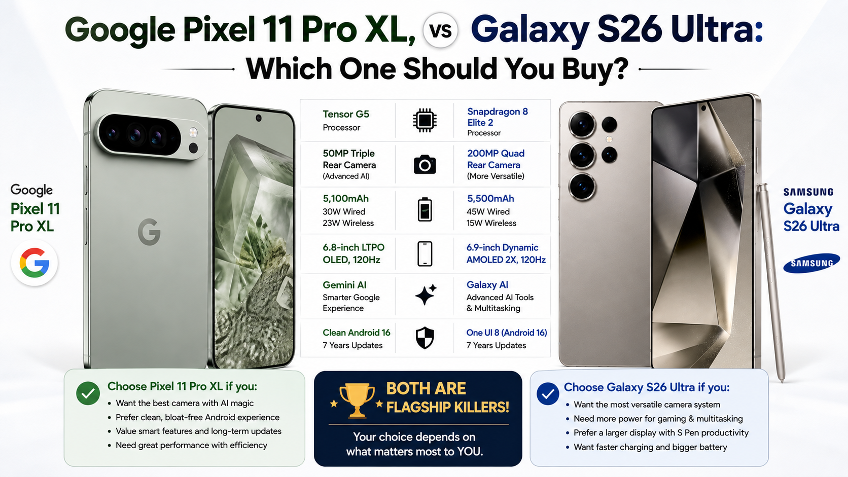 Google Pixel 11 Pro XL vs Samsung Galaxy S26 Ultra comparison showing processor, camera, battery, display, AI features, software and which flagship phone you should buy.