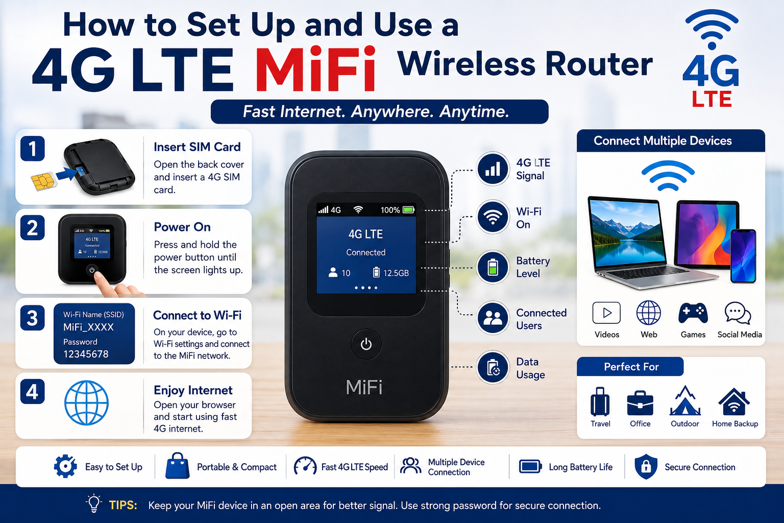 4G LTE MiFi Wireless Router How to set up and use a 4G LTE MiFi wireless router for portable Wi-Fi internet.