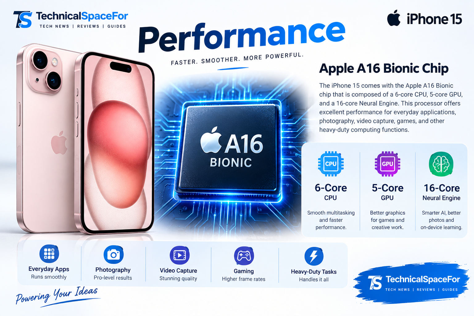 iPhone 15 A16 Bionic chip performance infographic