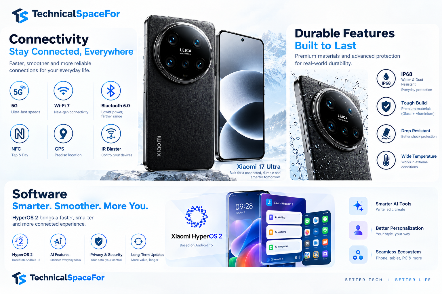 Xiaomi 17 Ultra connectivity, durability, and software features infographic