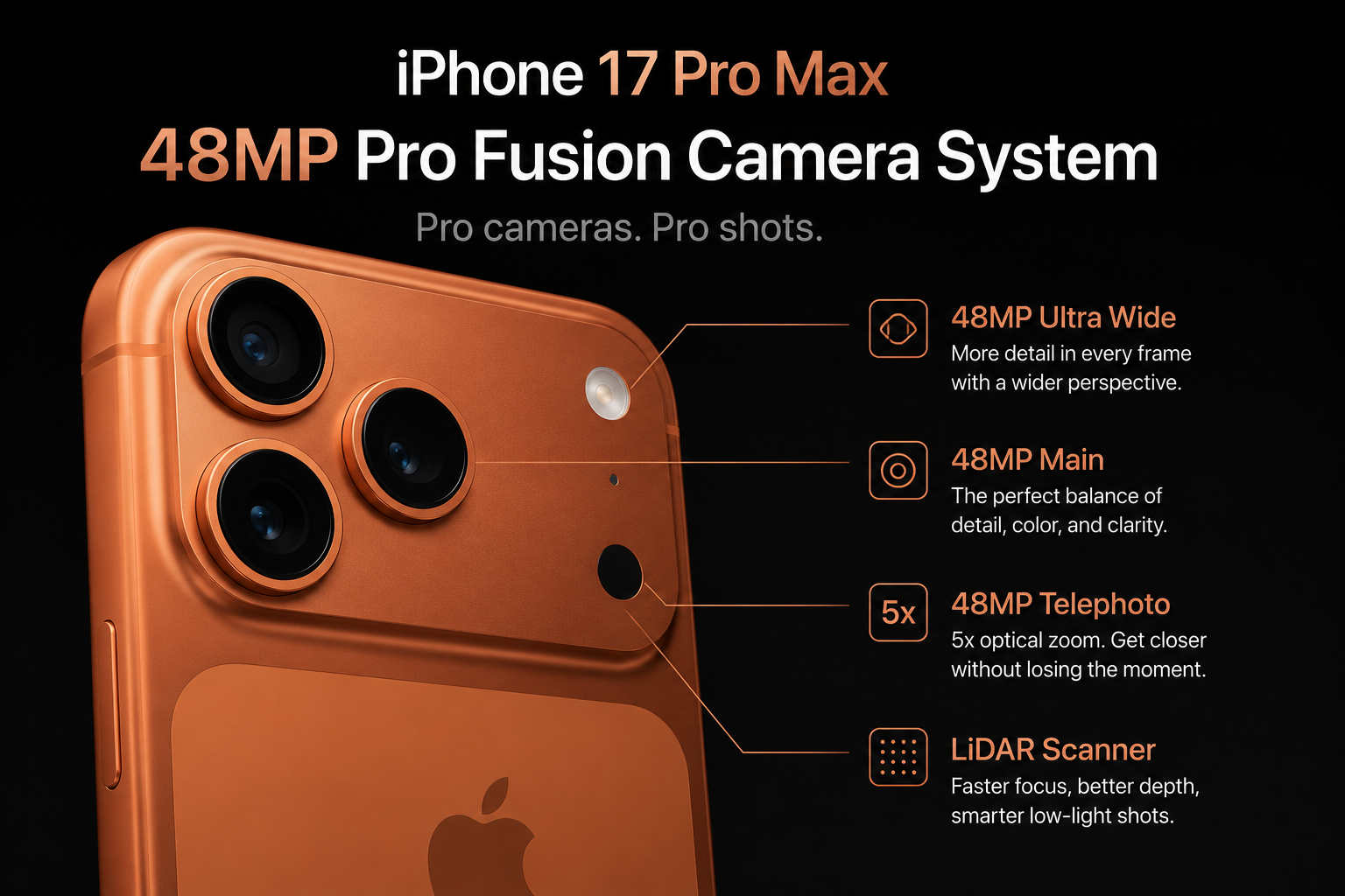 iPhone 17 Pro Max featuring the 48MP Pro Fusion Camera System with advanced 48MP Ultra Wide, Main and Telephoto cameras.