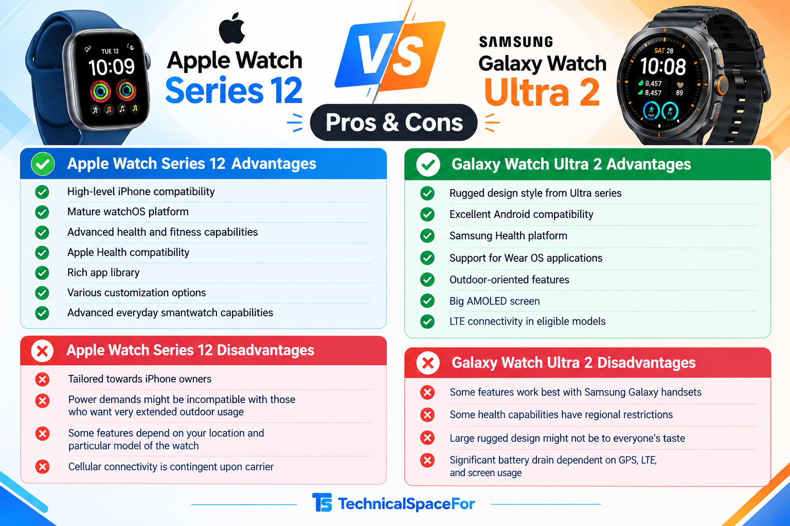 Apple Watch Series 12 vs Galaxy Watch Ultra 2 pros and cons comparison infographic