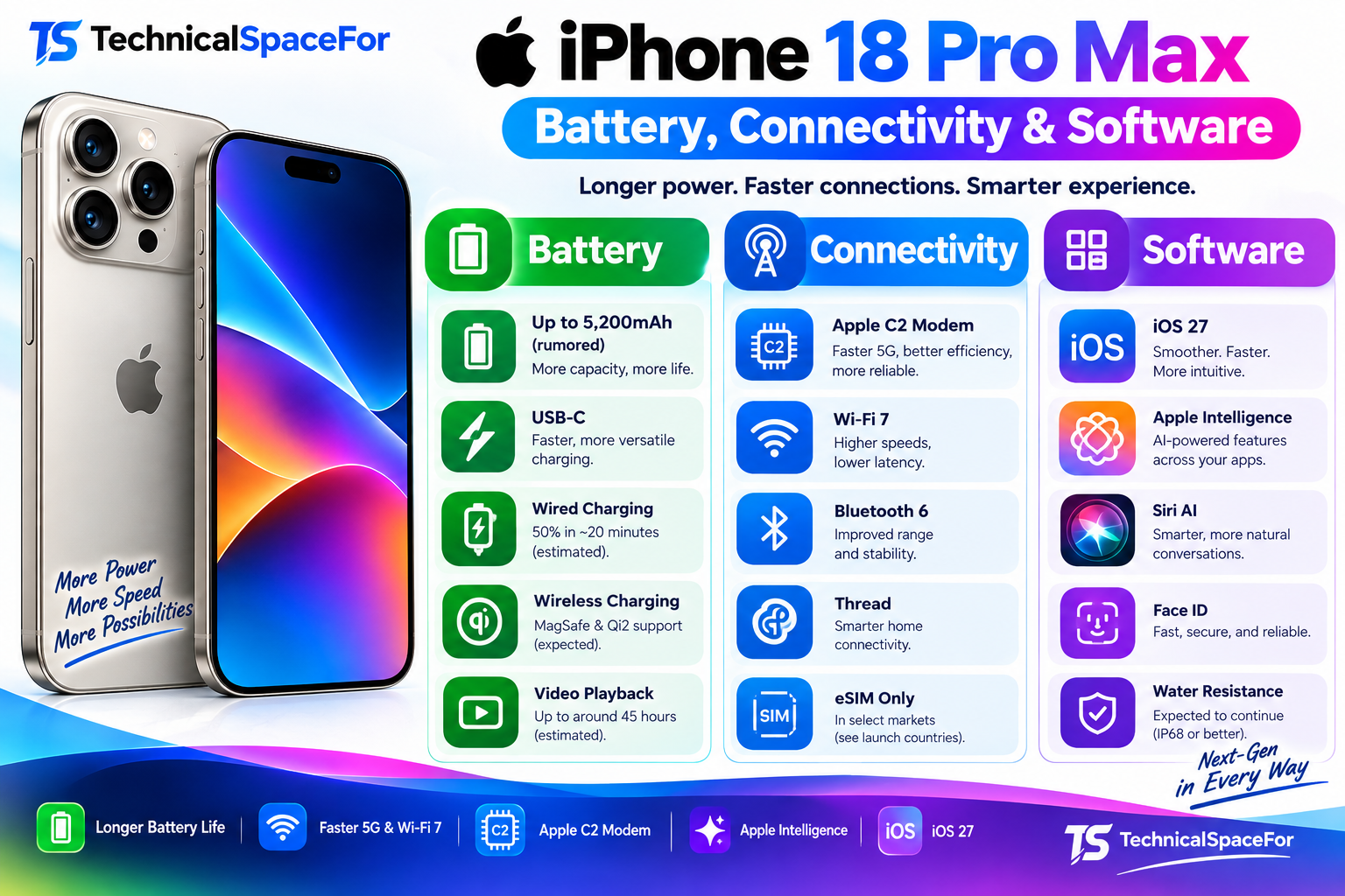 iPhone 18 Pro Max battery, connectivity, and software features