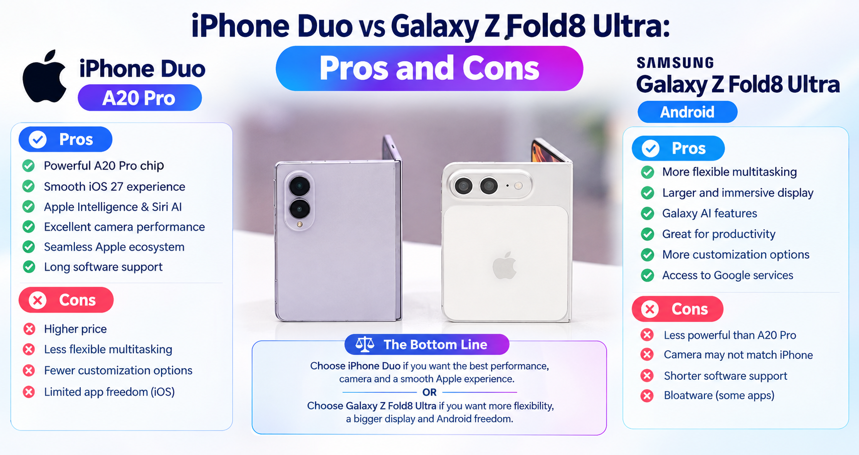 iPhone Duo vs Galaxy Z Fold8 Ultra pros and cons comparison.
