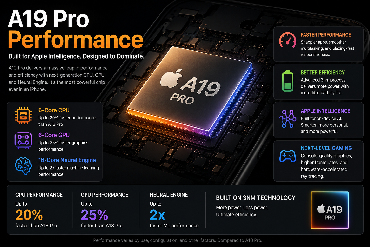 A19 Pro chip performance powering the iPhone 17 Pro Max with faster CPU, GPU, Neural Engine, gaming, and AI capabilities