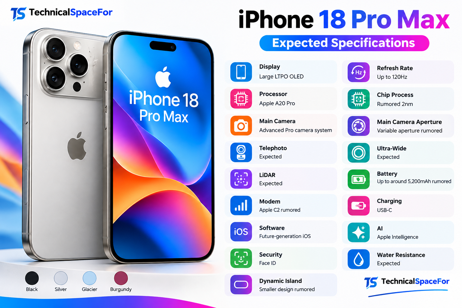 iPhone 18 Pro Max expected specifications infographic featuring display, A20 Pro chip, cameras, battery, AI, and Dynamic Island