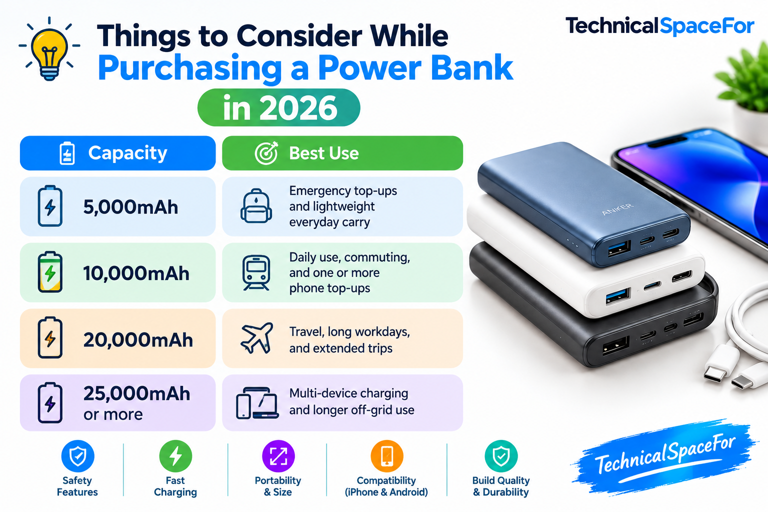 Power bank capacity guide for choosing the right power bank in 2026