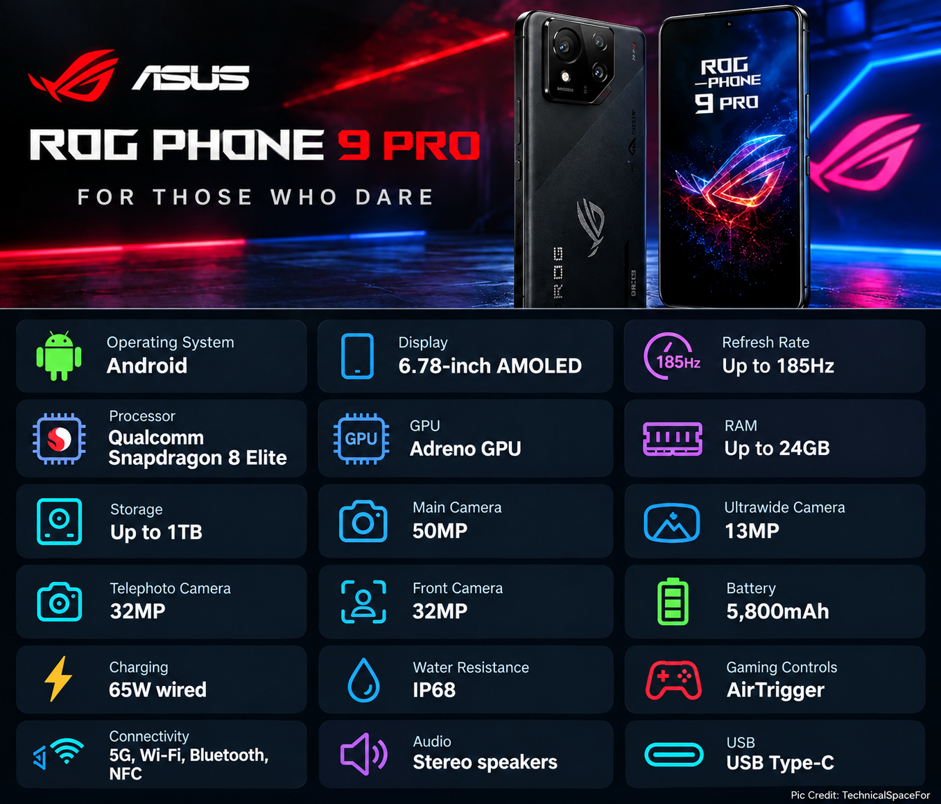 ASUS ROG Phone 9 Pro specifications infographic featuring display, Snapdragon 8 Elite, cameras, battery, gaming controls, and connectivity.