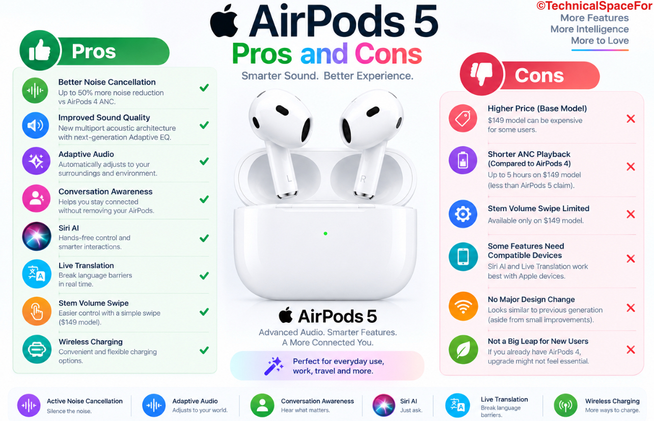 Apple AirPods 5 pros and cons showing improved noise cancellation, sound quality, Adaptive Audio, Siri AI, Live Translation, and wireless charging