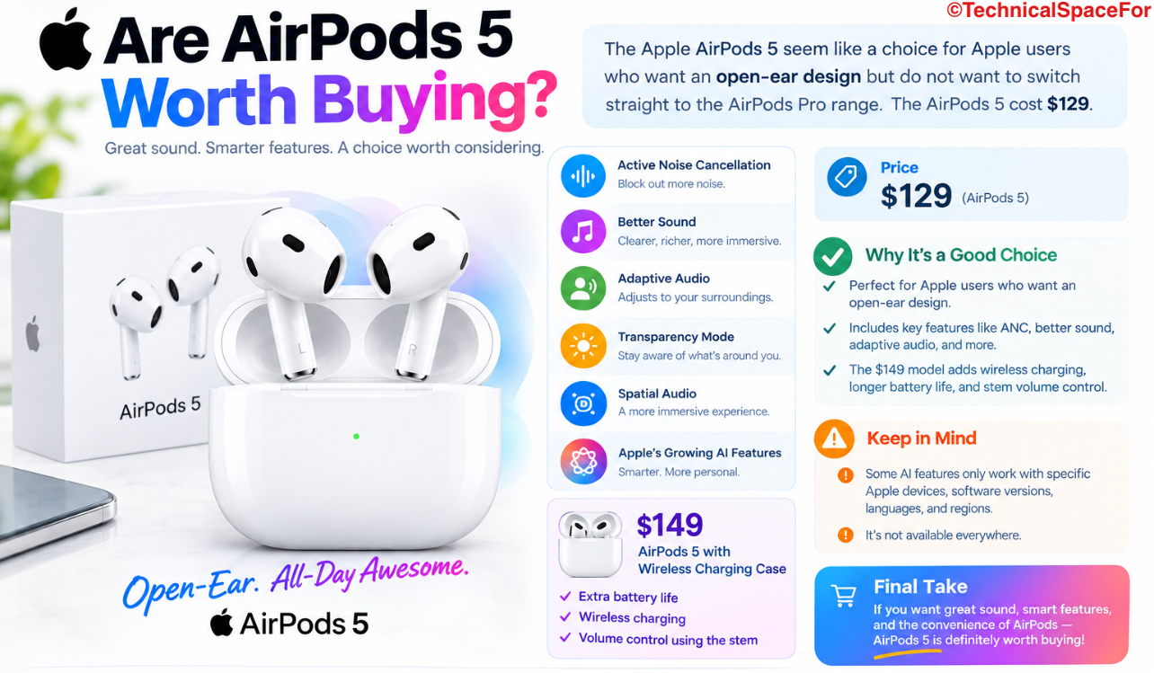Apple AirPods 5 buying guide showing $129 price, ANC, Adaptive Audio, Spatial Audio, Siri AI, and wireless charging case