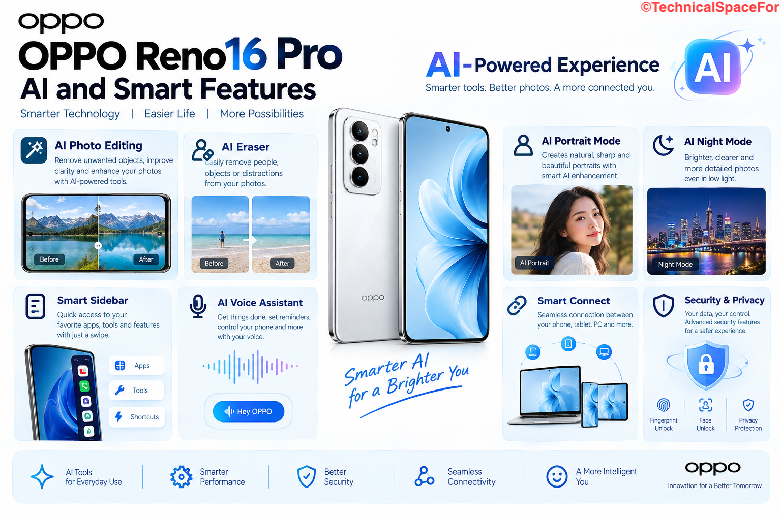OPPO Reno16 Pro AI and smart features