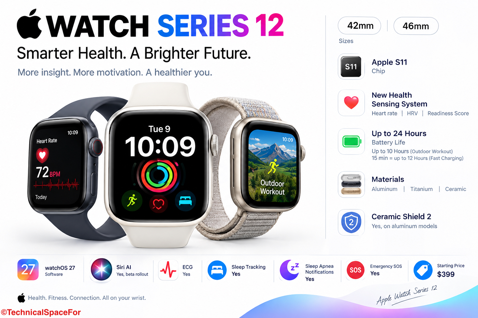 Apple Watch Series 12 price starting at $399 with key features and specifications