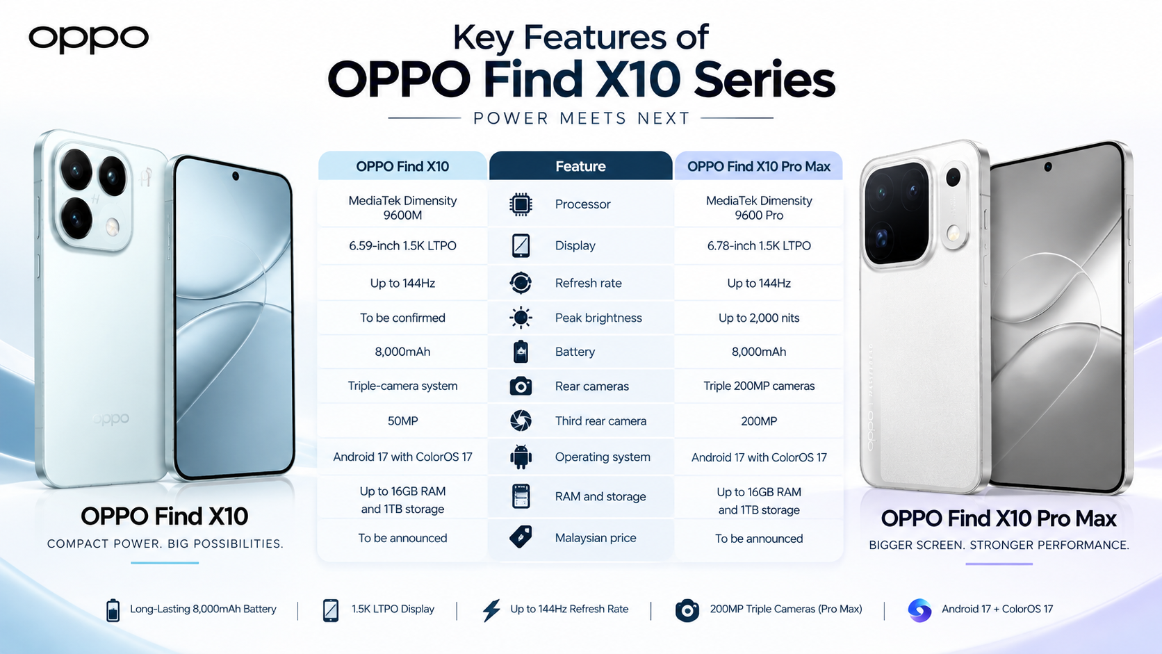 OPPO Find X10 vs Find X10 Pro Max specifications and key features comparison.